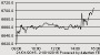 FE Investegate |Bank of Ireland(Gov) Announcements | Bank of Ireland(Gov): Delisting from NYSE